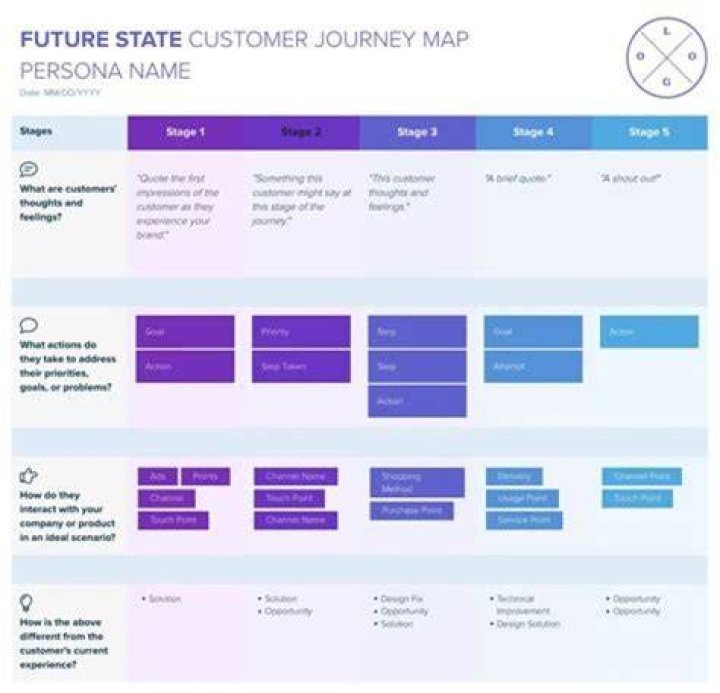 A Journey Into Privacy And Values