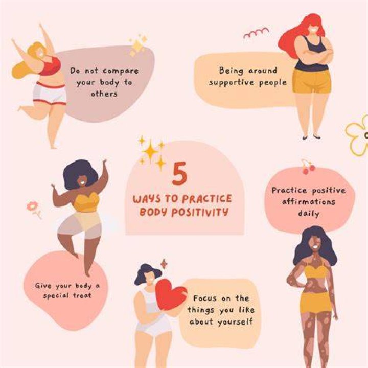 Body Positivity, Community, And More
