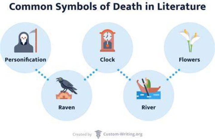 Death Symbolism (9 Top Meanings & Symbols)