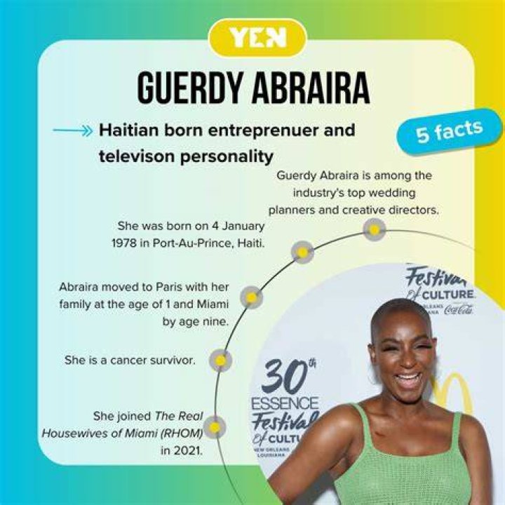 Guerdy Abraira