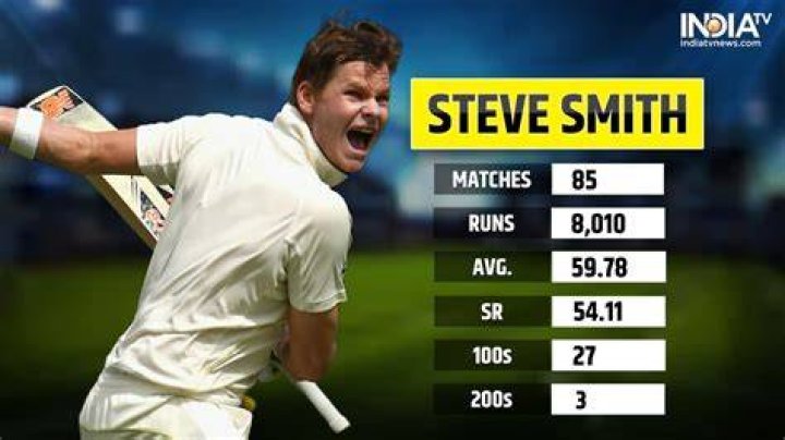The Stats Behind His Impressive Mass